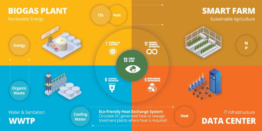 Tomorrow Water Project: Advancing the UN SDGs for Clean Water&nbsp;Access